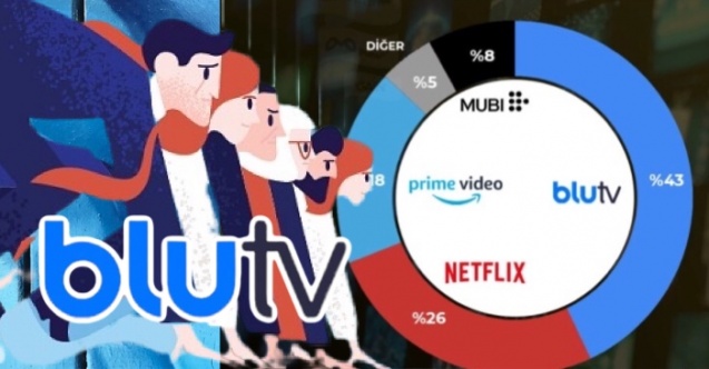BluTV rakiplerine fark attı ve liderlik koltuğuna oturdu