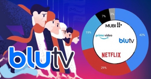  BluTV, 2021 yılının son çeyreğini artışla kapattı!